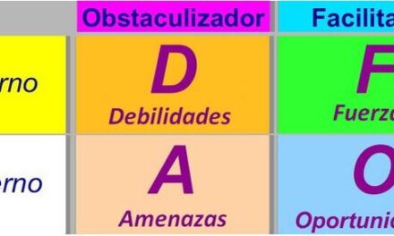 Análisis DAFO para un plan de Marketing Personal